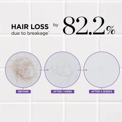 Dr.Groot Anti-Hair Loss Șampon & Balsam Set – Anti-Cădere, Anti-Mătreață & Hidratare | 385ml + 250ml