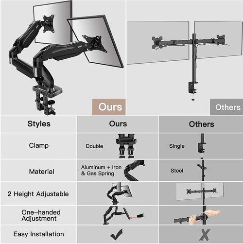 Dual Monitor Stand – Fully Adjustable Swivel VESA Desk Mount